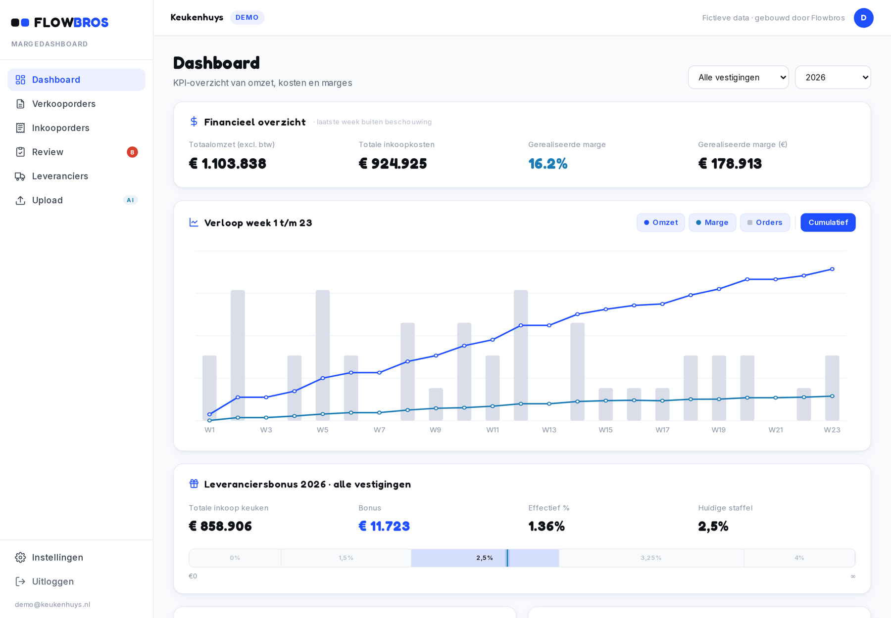 Margedashboard met nacalculatie op Simar: marge per keuken en afwijkingen per leverancier
